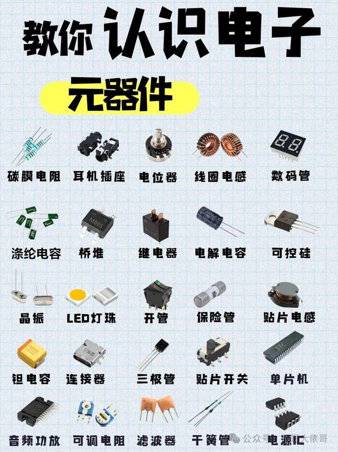 25个常见电子元件,新手电工必备知识|信号|手机|电容|电阻_网易订阅